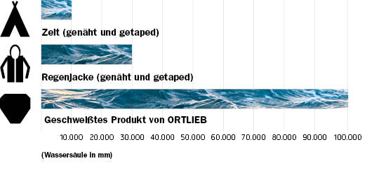 Waterproof_Info_EN