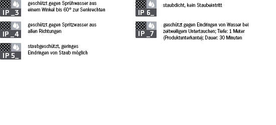 Waterproof_Info_EN2